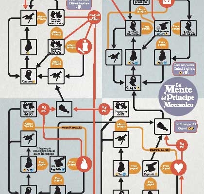 OATH-Mente-del-Principe