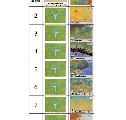 OATH-Ordine-mazzo-mondo